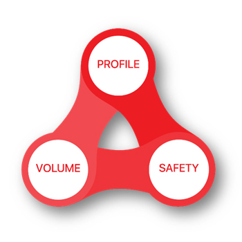PRofile measurement, safety applications, volume measurement, profile & volume measurement,  profile and volume measurement software